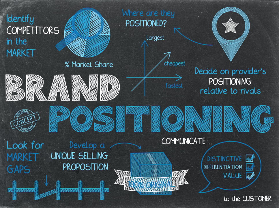 Franchise Positioning