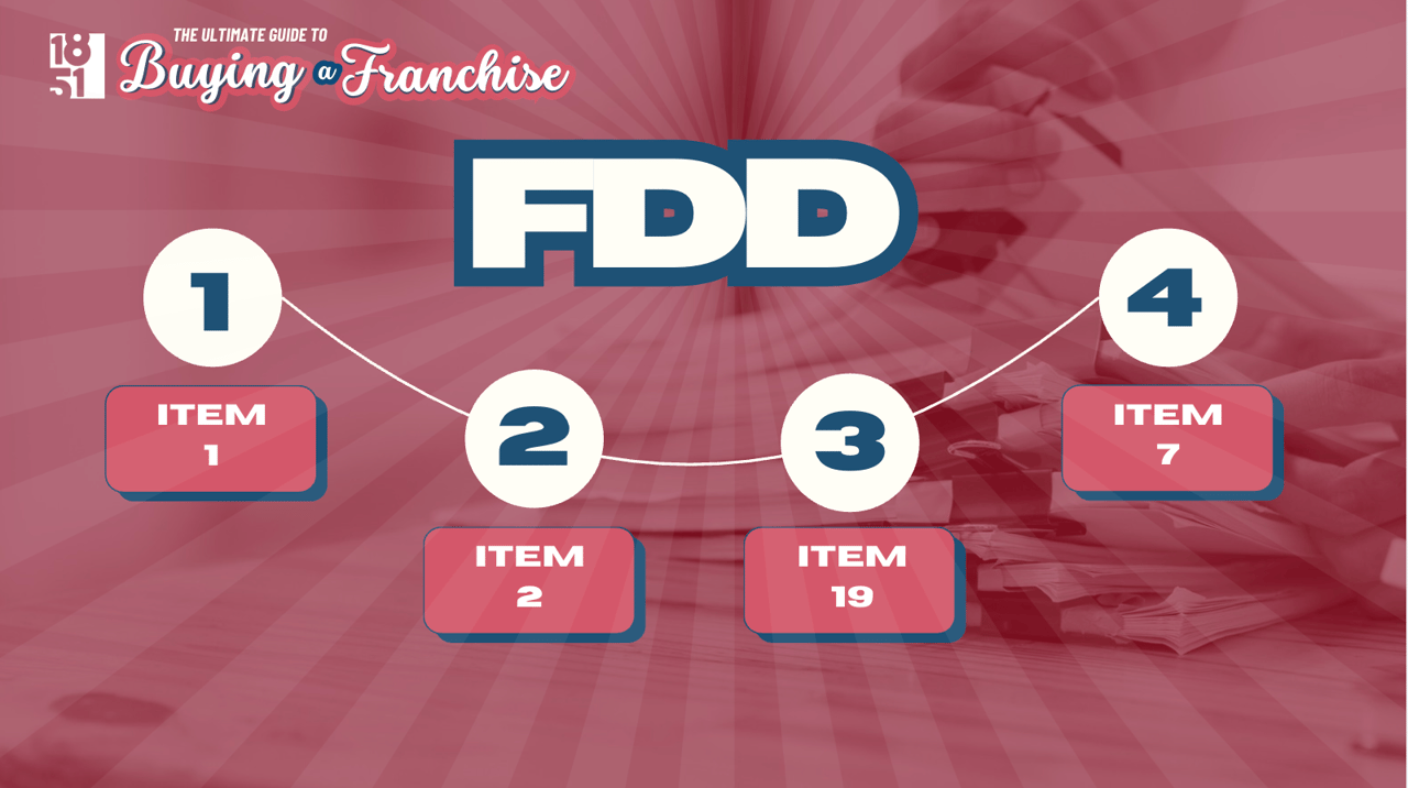 FDD Reading Order: The Strategic Guide to Buying a Franchise in 2026